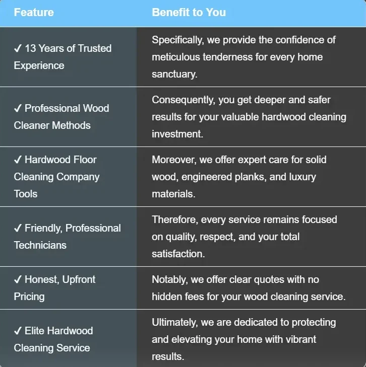 ultra clean wood cleaning benefits feautre | Ultra Clean, LLC ultra clean wood cleaning benefits feautre