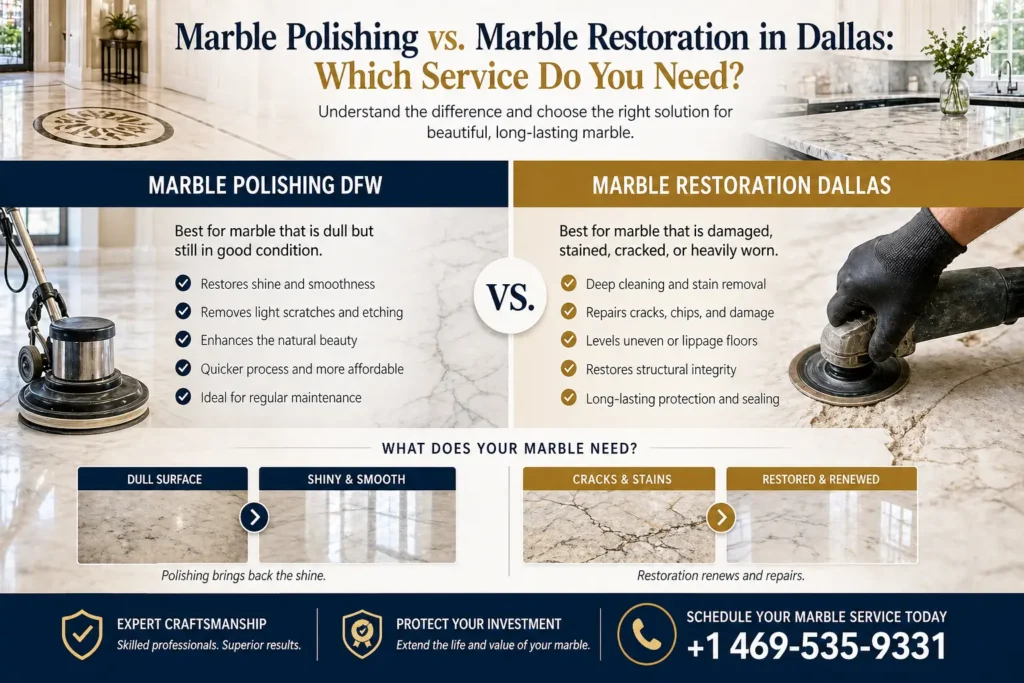 Infographic comparing Marble Polishing vs Marble Restoration in Dallas, listing pros and services on each side with a polishing machine on the left and a hand sander on the right.